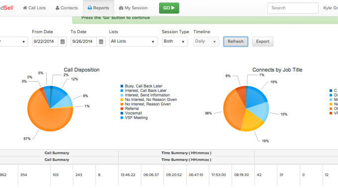 A Millenial’s View Of 7,962 Dials, 354 Sales Conversations, 42 Appointments In Just One Week!!